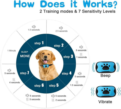 Quiet Paws Dog Training Collar